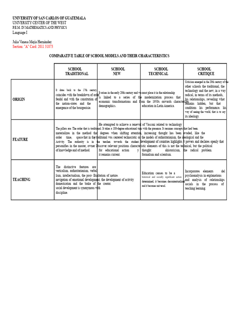 Comparative Chart of School Models and Their Characteristics | PDF ...