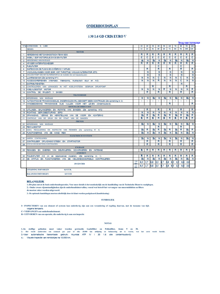 Hyundai I30 Crdi PDF | PDF