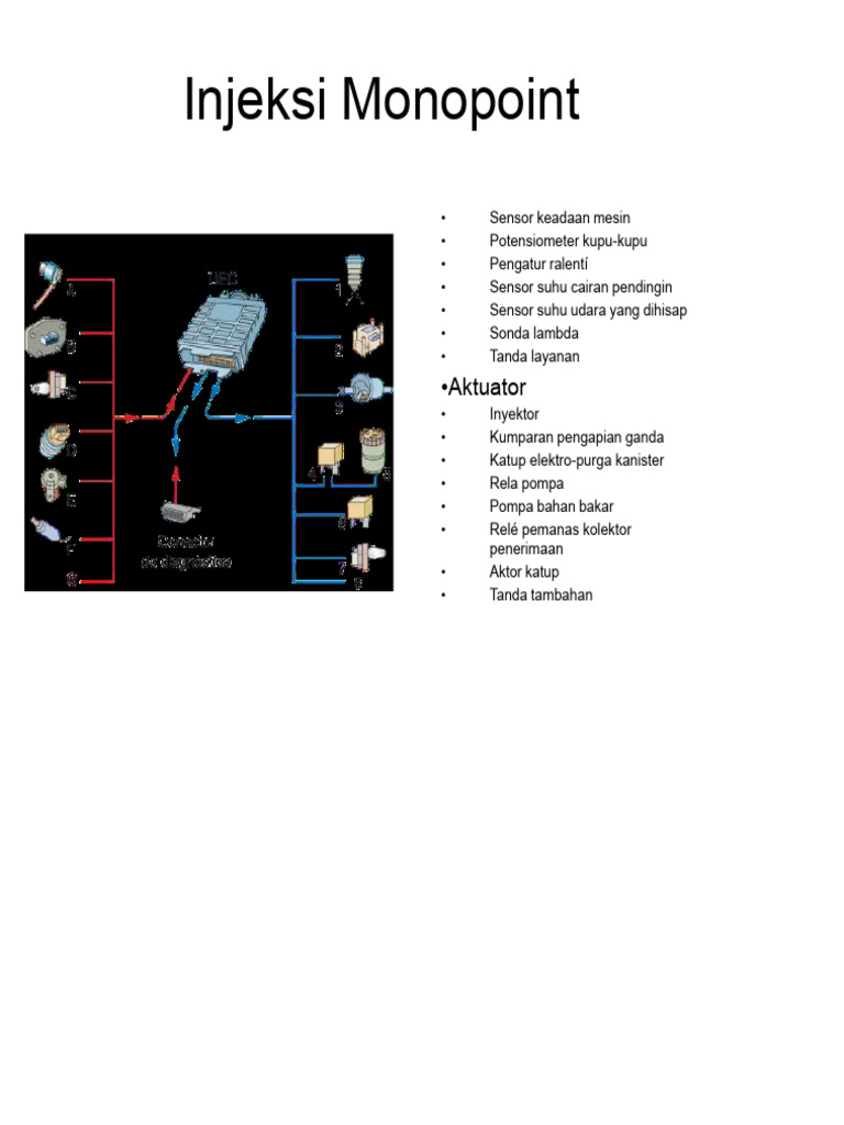 4 Injeksi Monopoint | PDF