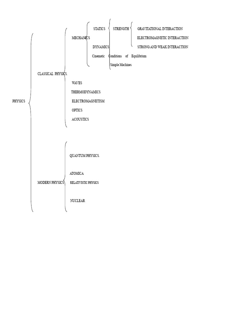 Overview of Classical and Modern Physics | PDF