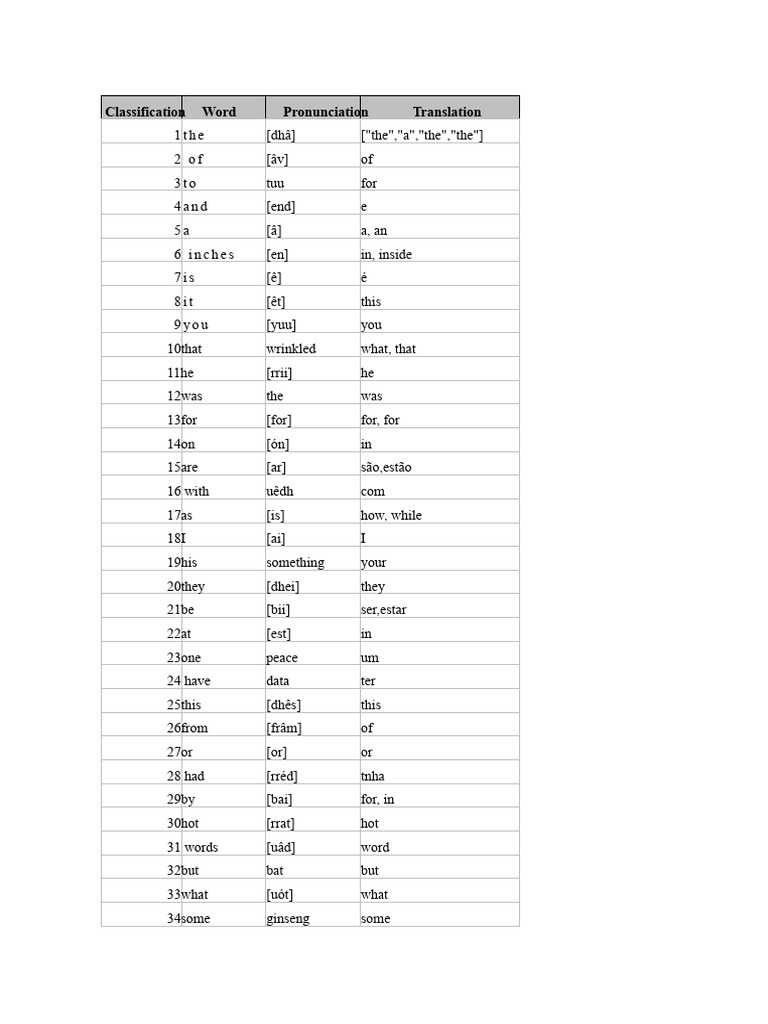 English Word Classification Guide | PDF