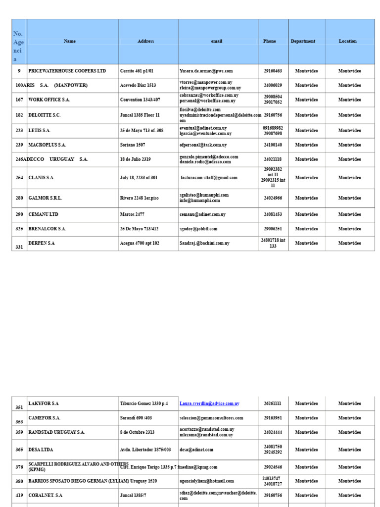 Company Contact Information List | PDF