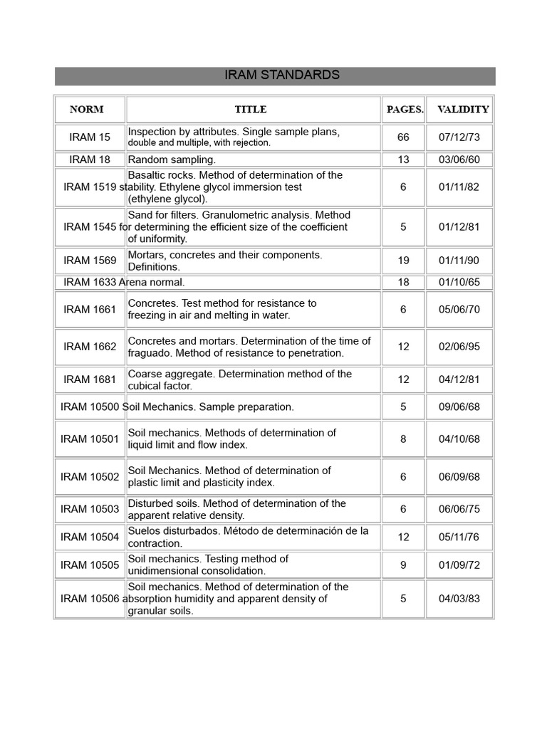 IRAM Standards for Construction Materials | PDF | Concrete | Soil Mechanics