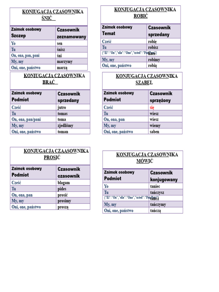 Konjugacja Czasownik w Marzy Robi Prosi PDF