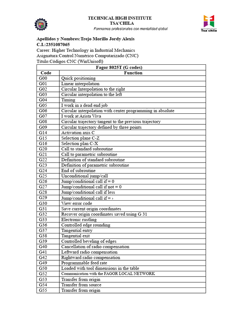 CNC Codes for Fagor 8025T & 8050T | PDF | Cartesian Coordinate System ...