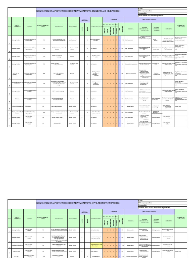Environmental Impact Risk Matrix for Projects | PDF | Welding ...