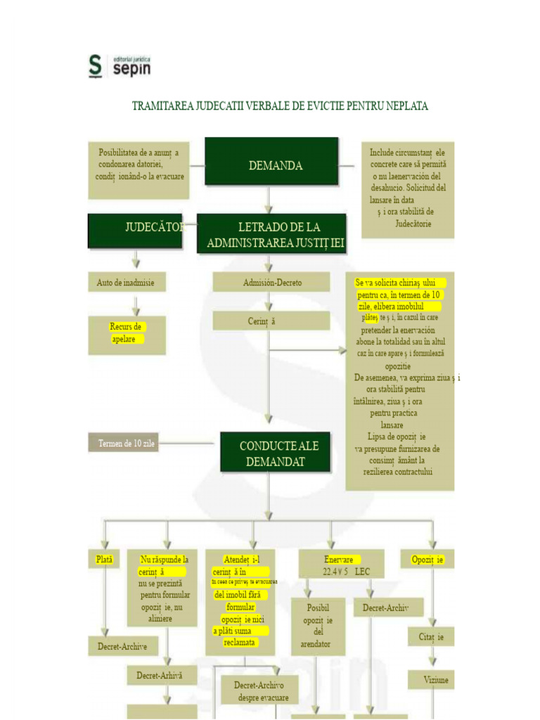 Schema Proces-Verbal-Evictionpdf | PDF