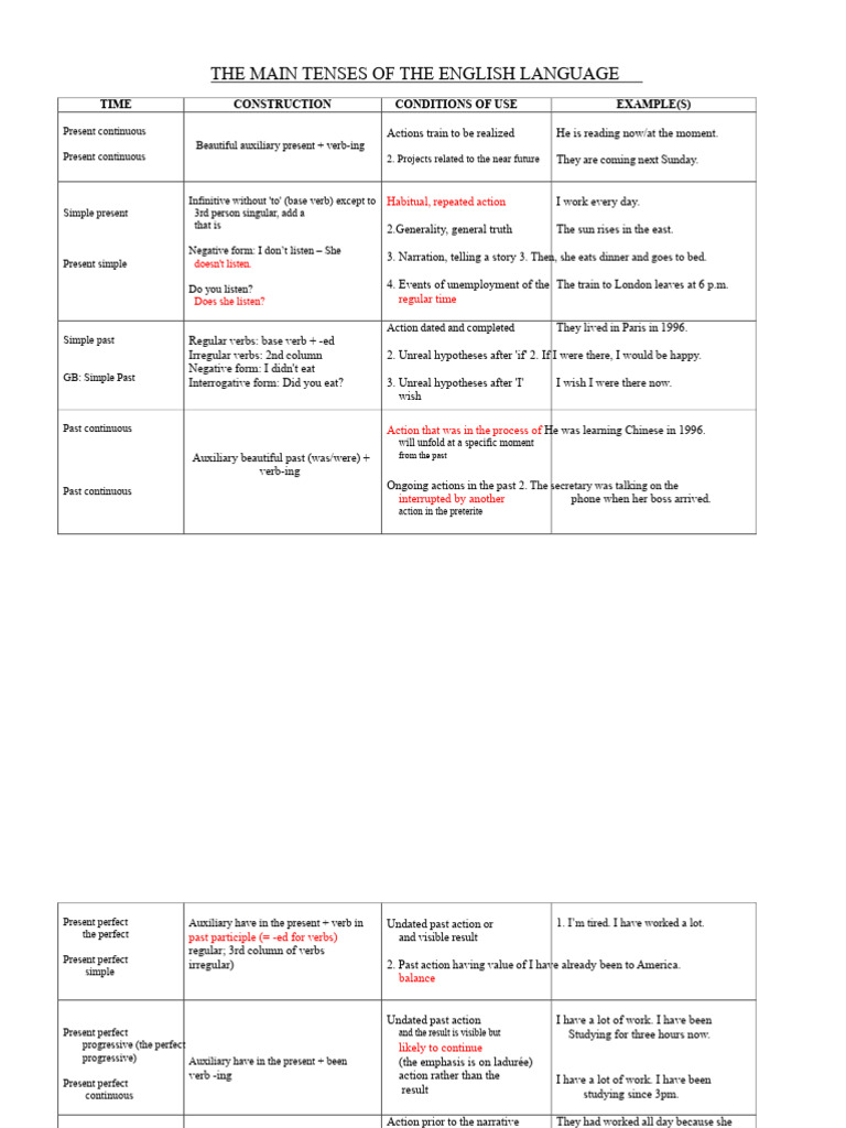 Sheet On The Tenses of The English Language | PDF | Perfect (Grammar ...