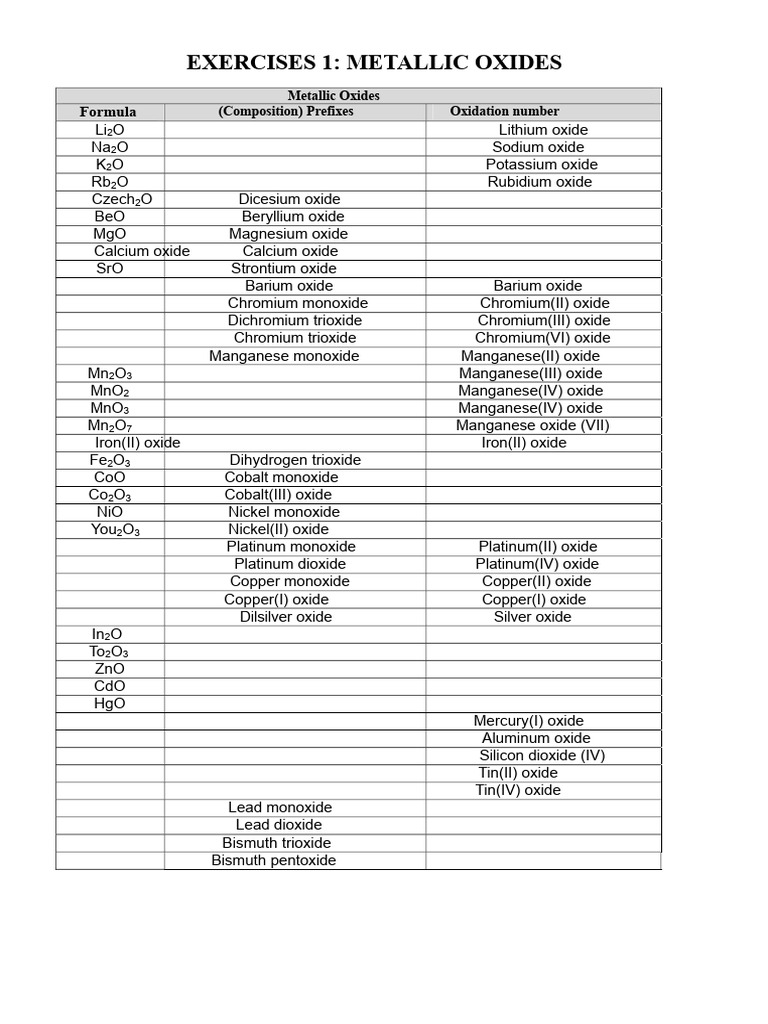 Comprehensive Guide to Oxides and Hydrides | PDF | Oxide | Hydroxide