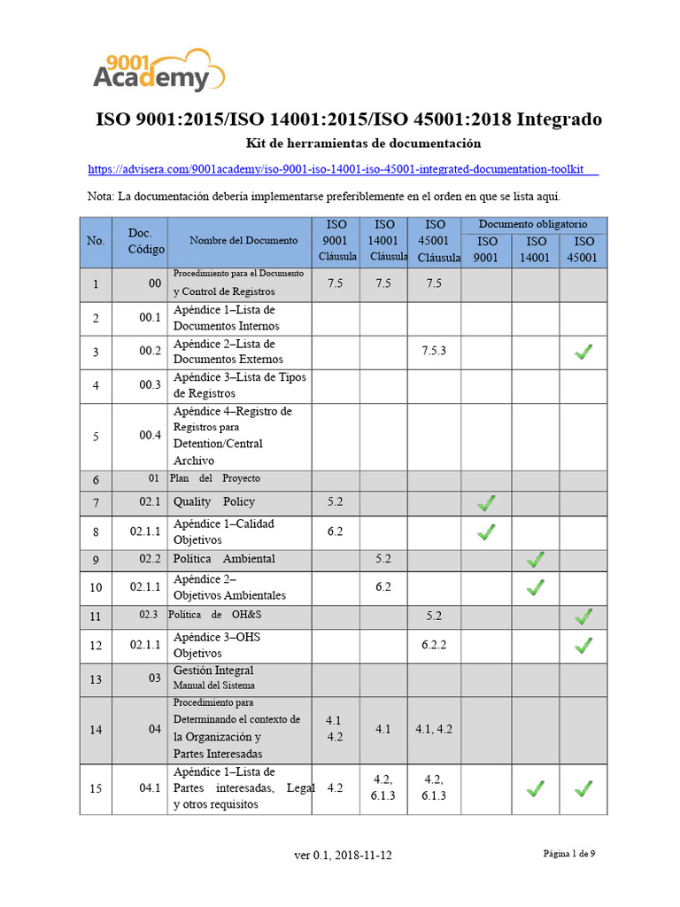 Kit de Documentación ISO 9001, 14001, 45001 | PDF | Entorno natural ...