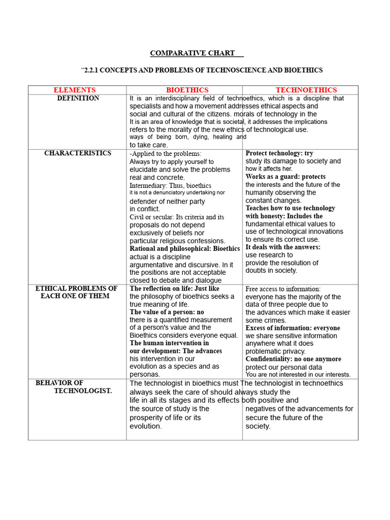Comparative Table (Assignment) | PDF | Bioethics | Morality