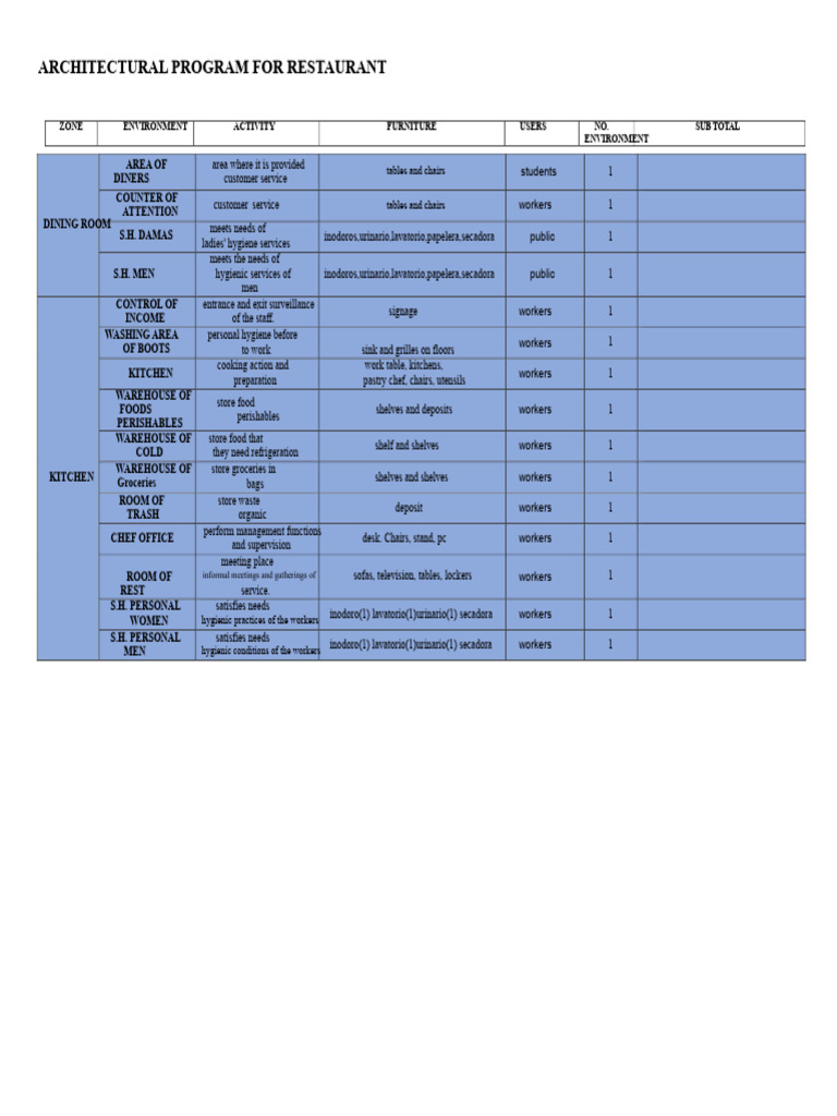 Restaurant Architectural Program Overview | PDF | Kitchen | Restaurants