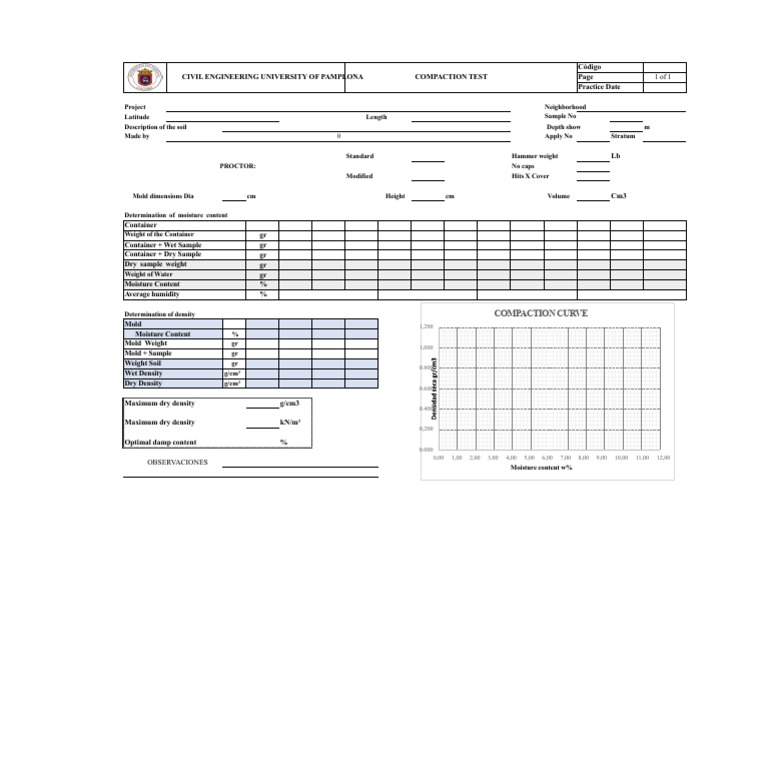 Compaction Test Procedure for Soil | PDF | Soil Science | Soil