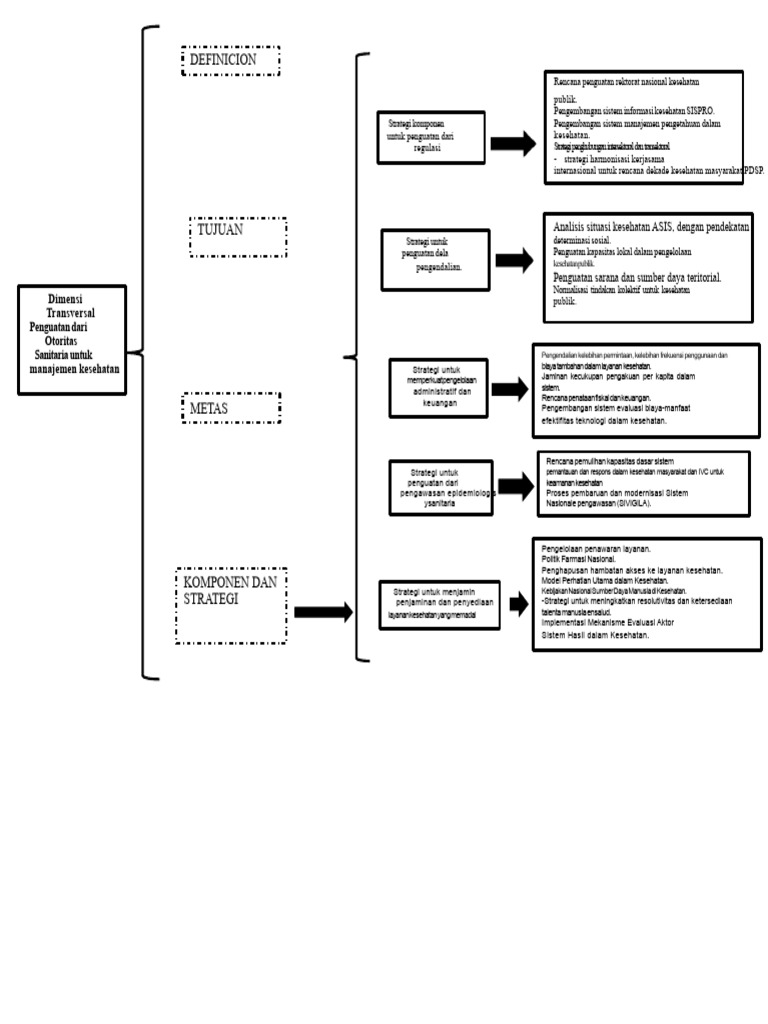 Peta konseptual PDSP (1).docx | PDF