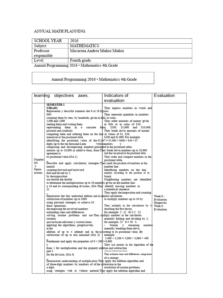 2016 Annual Math Planning for 4th Grade | PDF | Division (Mathematics ...