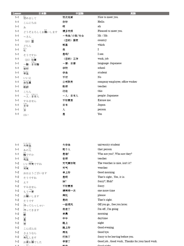 語彙リスト初级1 | PDF