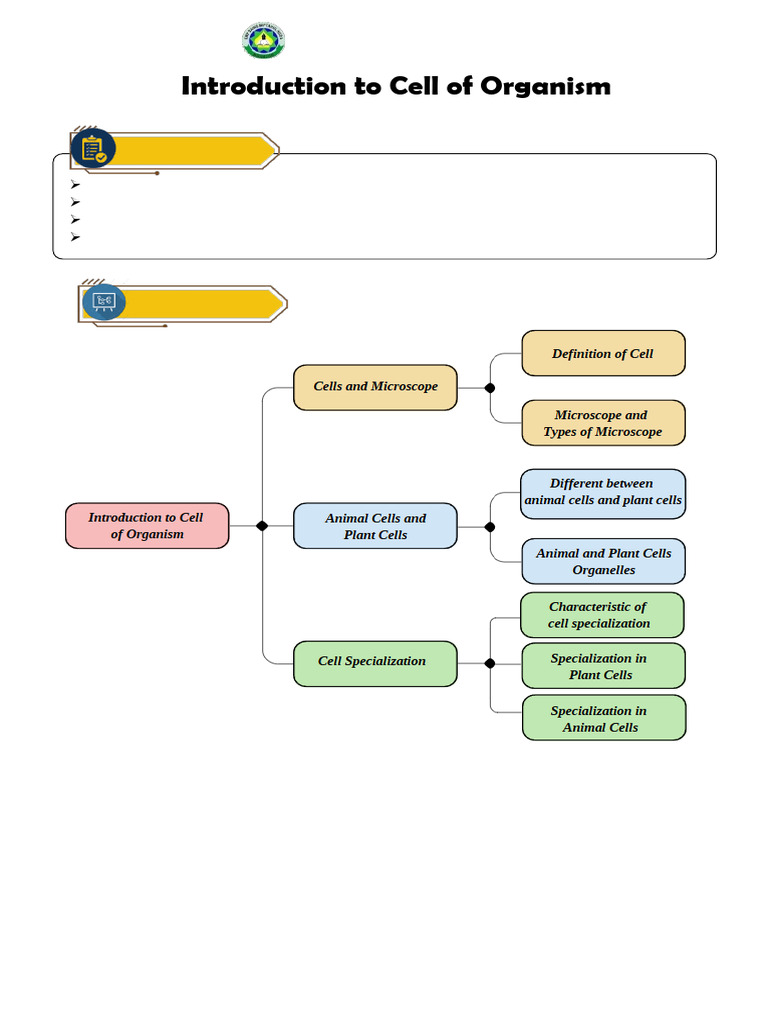 Introduction to Cells and Microscopes | PDF | Cell (Biology) | Chloroplast