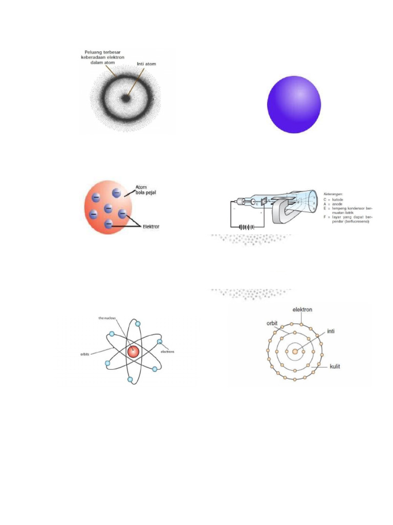 Atom | PDF