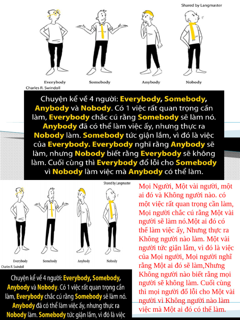 Steps to Effective Speechmaking | PDF | Speech | Nonverbal Communication