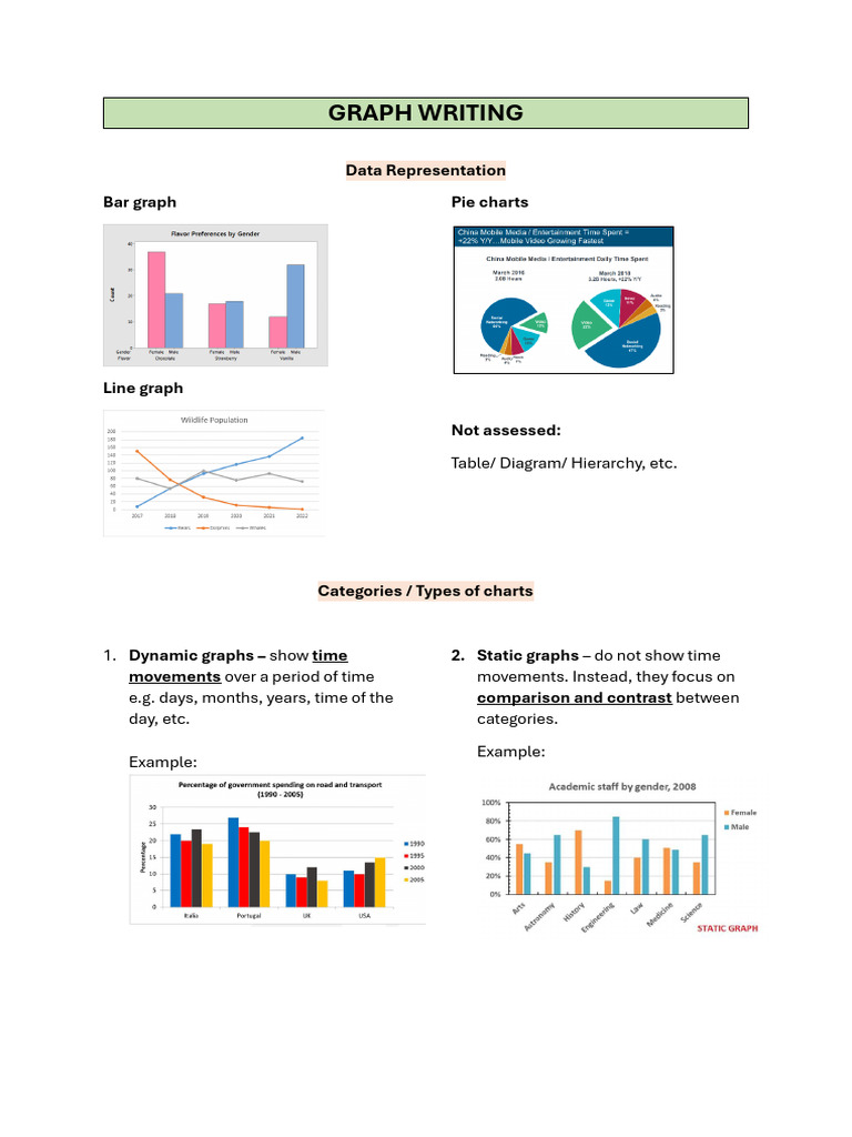 Understanding Dynamic and Static Graphs | PDF | Adjective | Pie Chart
