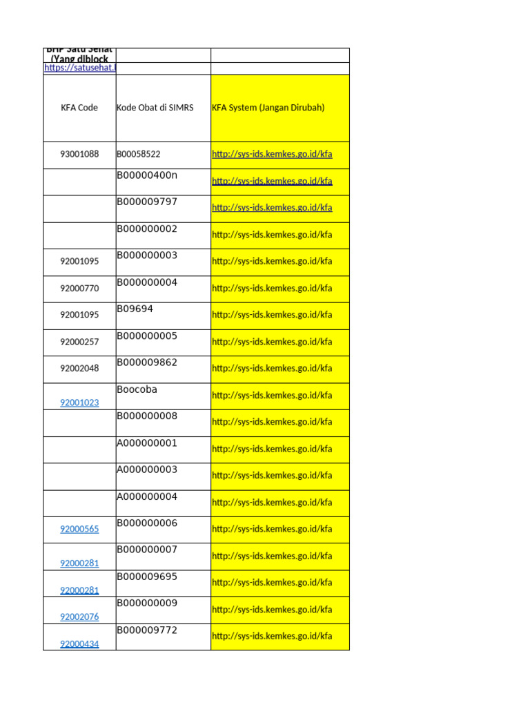Kode Obat dan Alkes di SIMRS | PDF | Drugs | World Health Organization