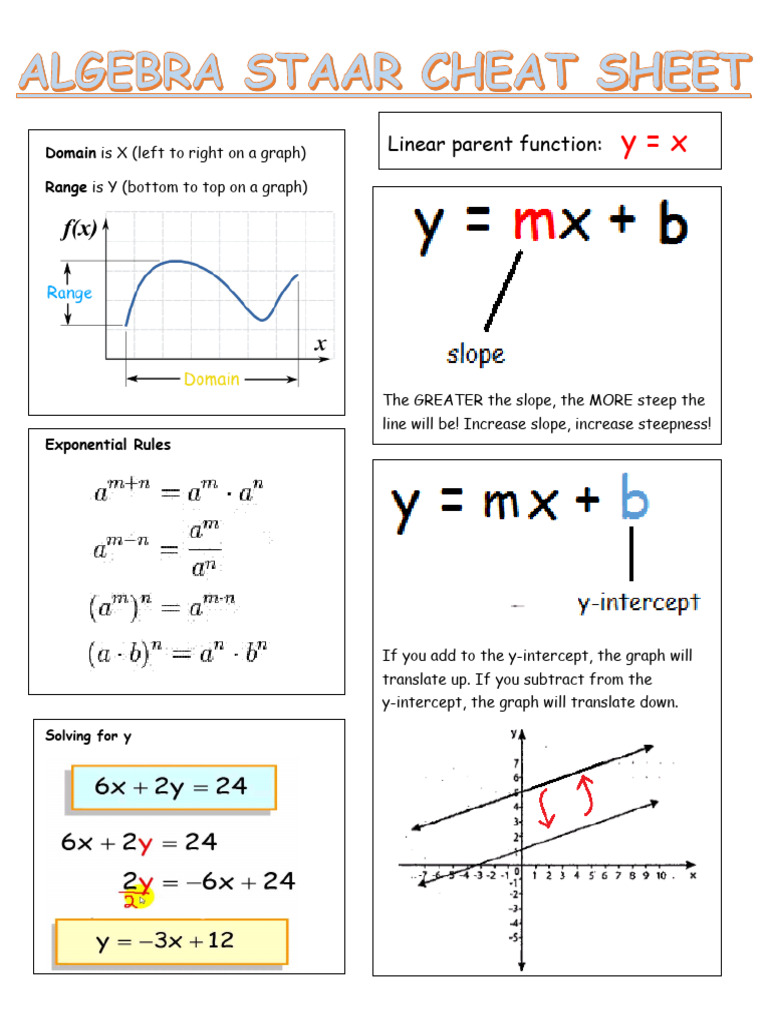 Graphing Functions and Inequalities Guide | PDF