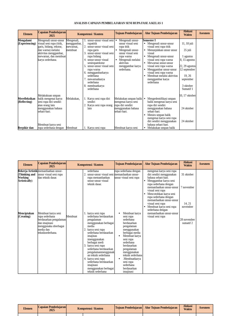 Capaian Pembelajaran Seni Rupa Kelas 1 | PDF