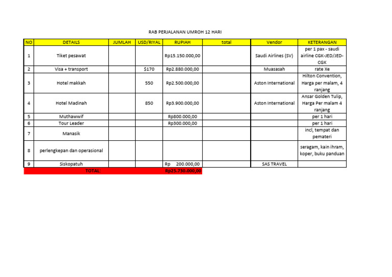 RAB Perjalanan Umroh 12 Hari 2023 | PDF