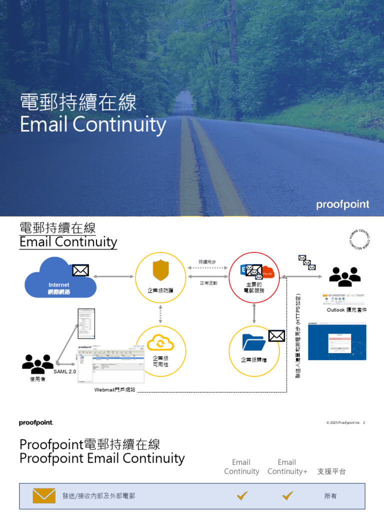 Proofpoint Continuity | PDF