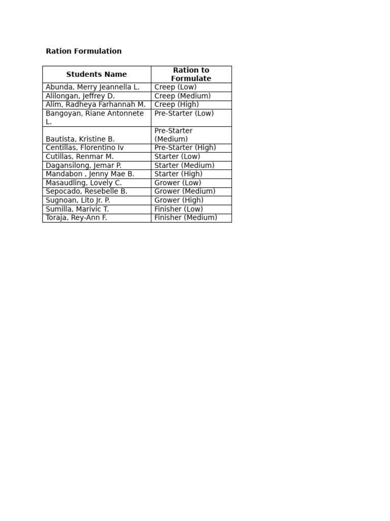 Ration Formuation | PDF