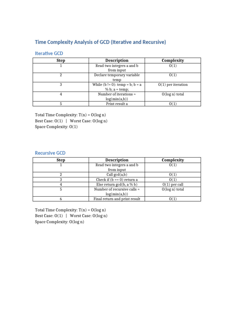 GCD Time Complexity Table Format | PDF