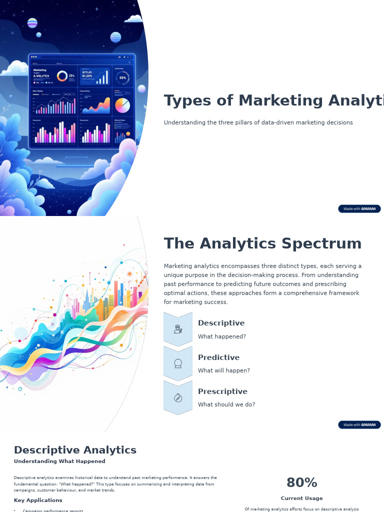 Types of Marketing Analytics | PDF | Analytics | Predictive Analytics