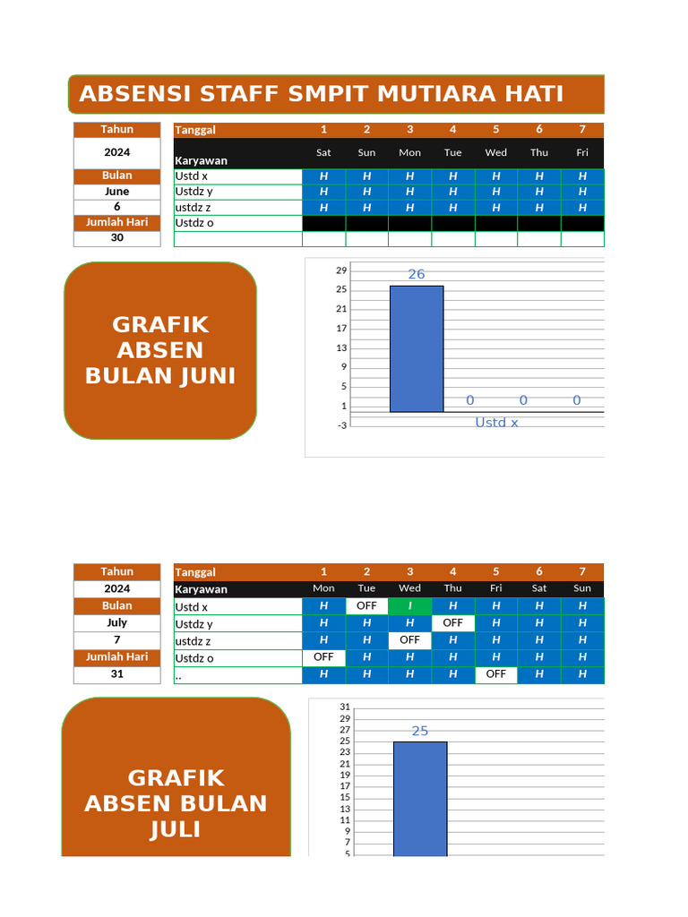 Grafik Absensi Karyawan 2024 | PDF