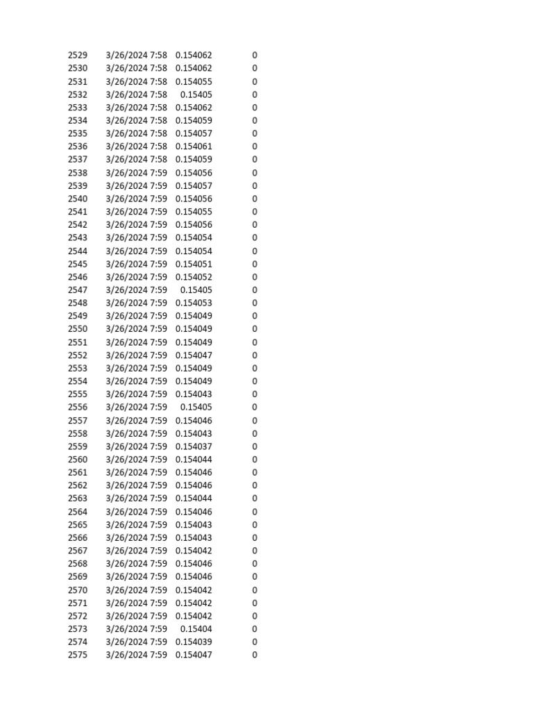 Data Log for March 26, 2024 | PDF