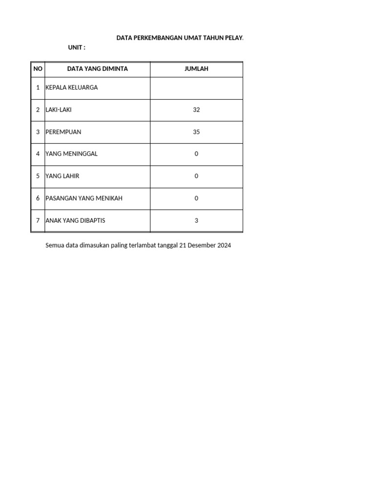 Data Perkembangan Umat 2024 | PDF