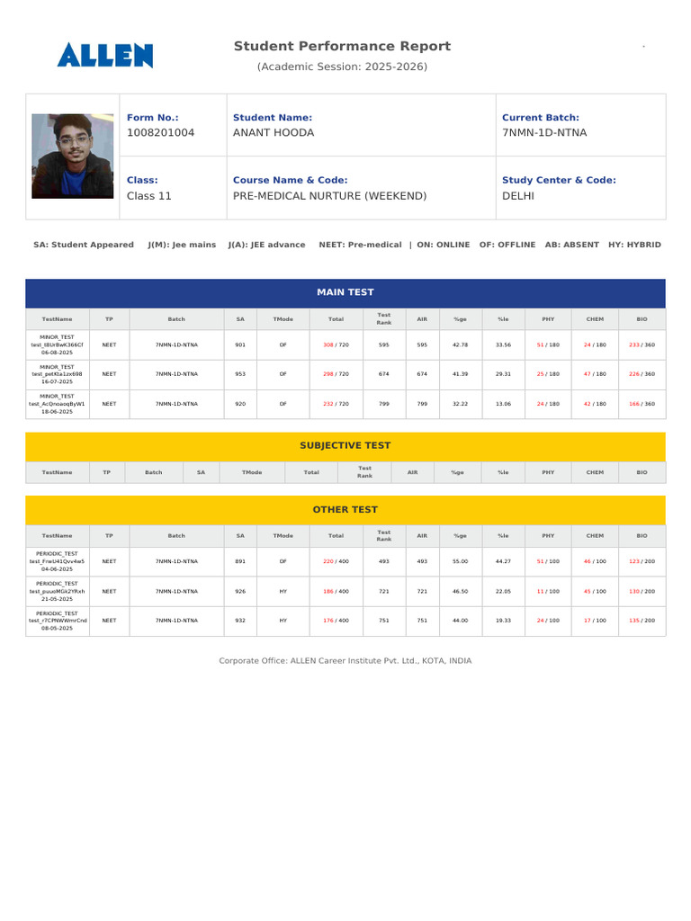 Student Performance Report 2025-2026 | PDF | Standardized Tests ...
