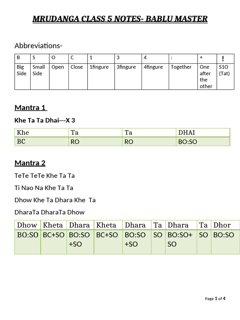 Mrudanga Class 5 Notes | PDF