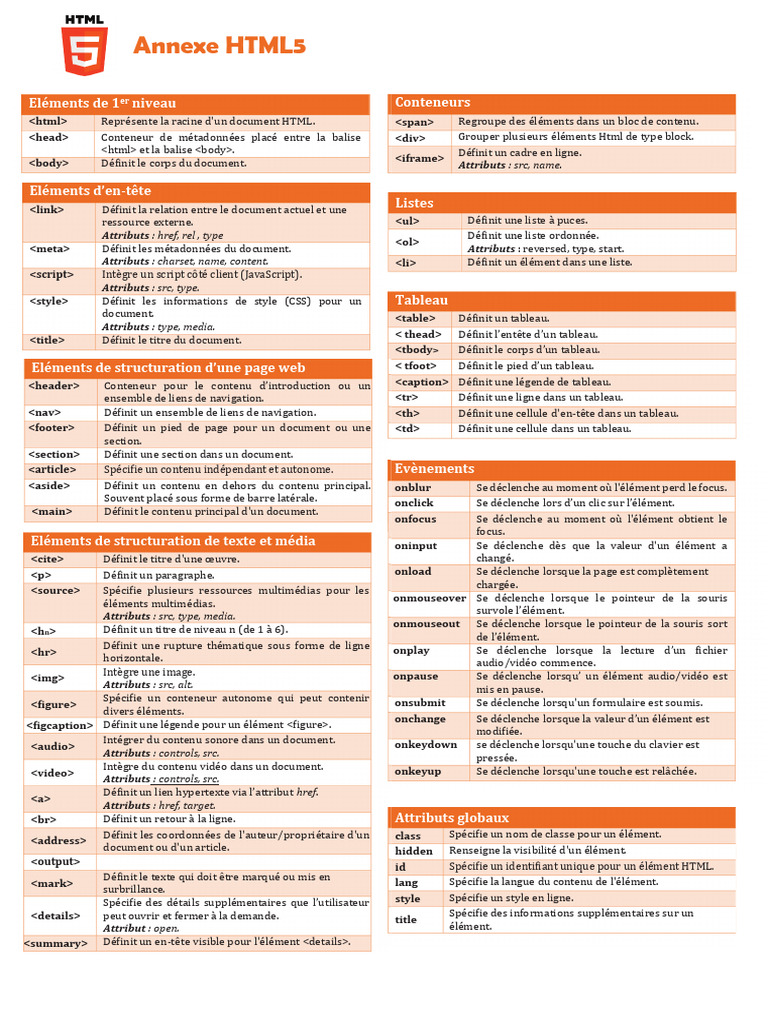 Guide Complet sur HTML5 | PDF
