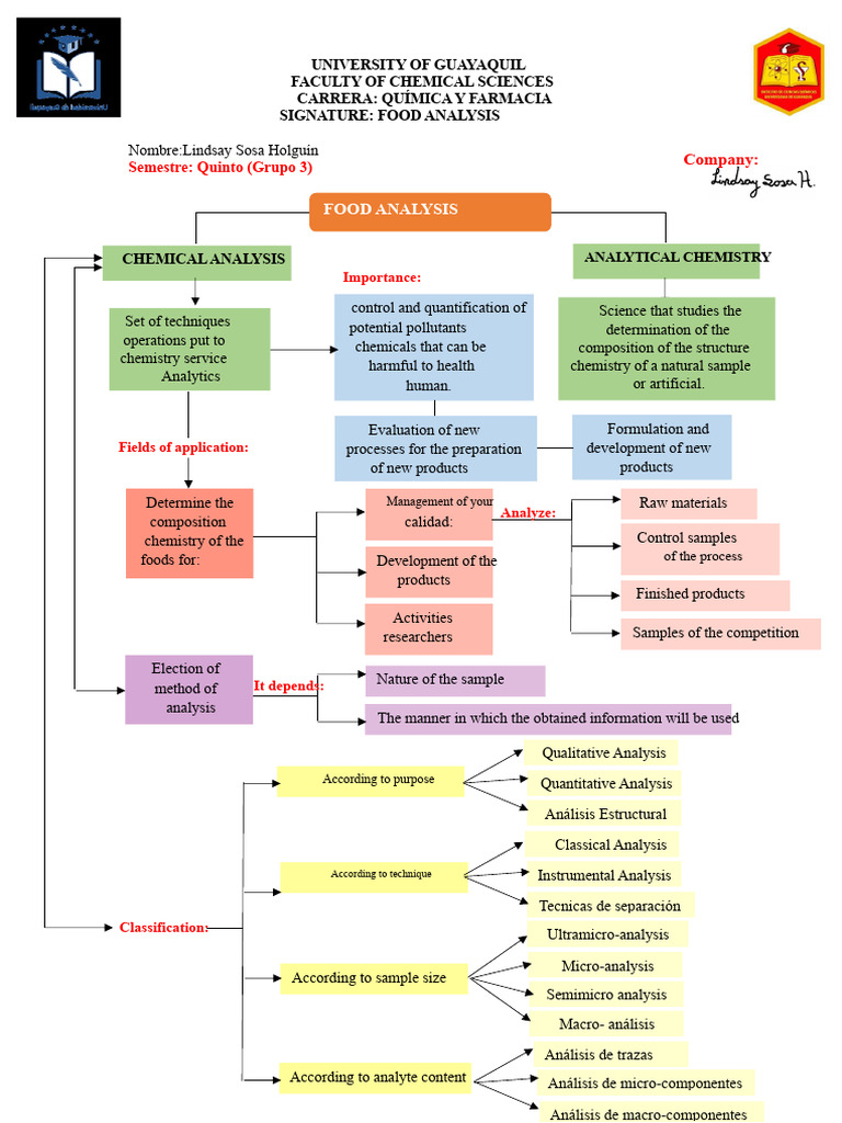 Food Analysis Techniques and Methods | PDF | Analytical Chemistry ...