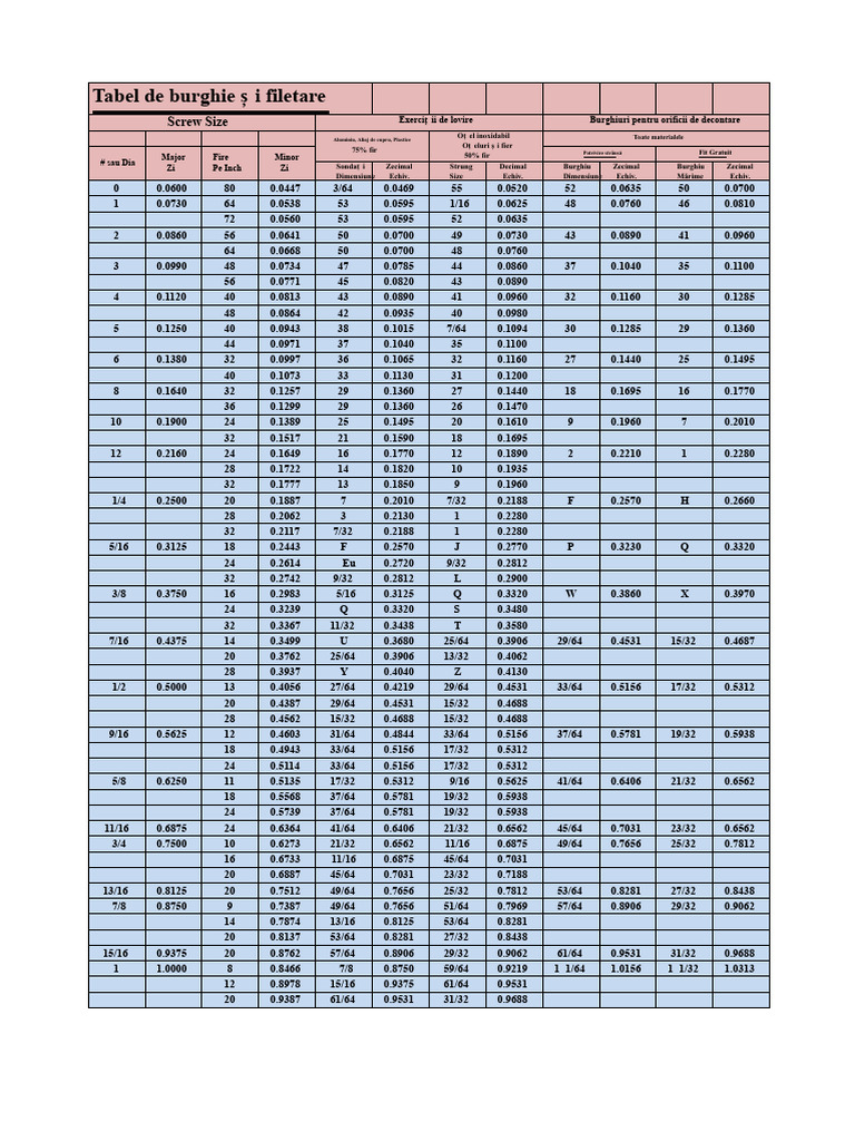 Tabel de Găuri Pentru Filete Excel | PDF