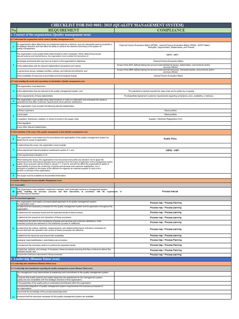ISO 9001:2015 Quality Management Checklist | PDF | Quality Management ...