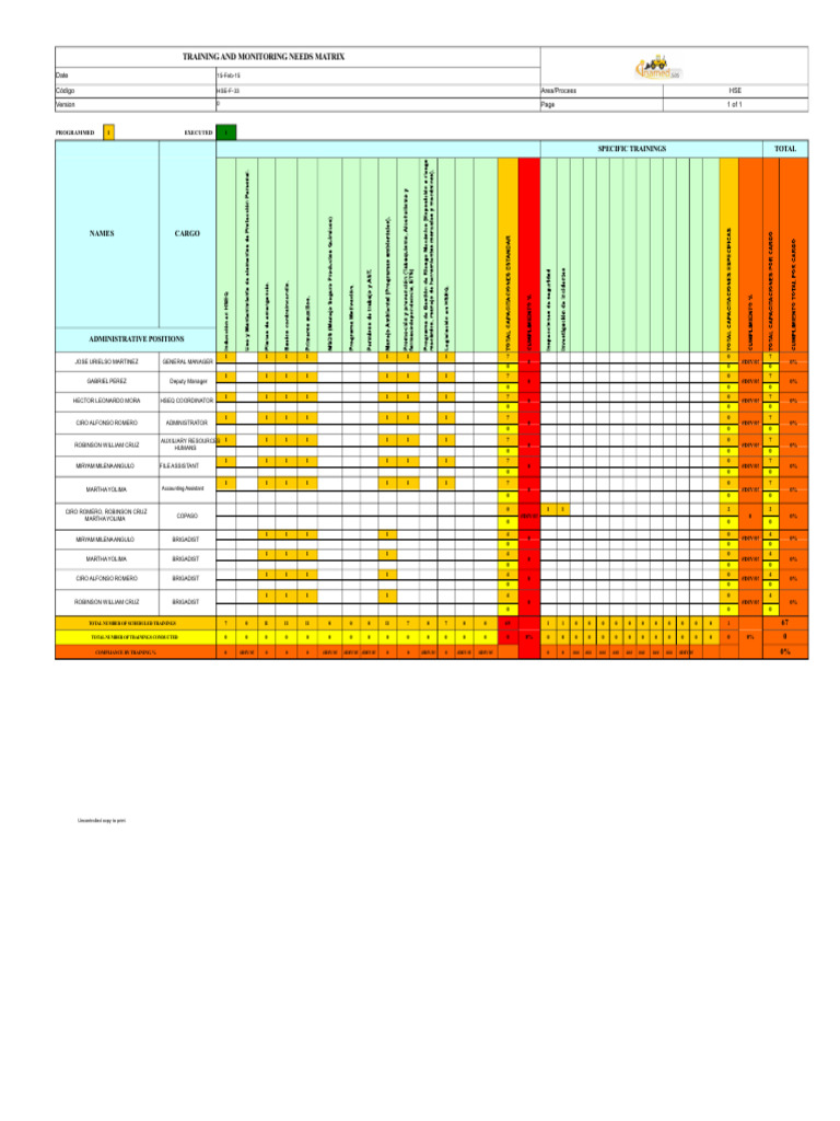Hse-F-33 Training Needs Matrix and Follow-Up (V0) | PDF