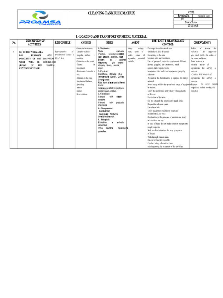 Tank Cleaning Risk Assessment Guide | PDF | Personal Protective ...