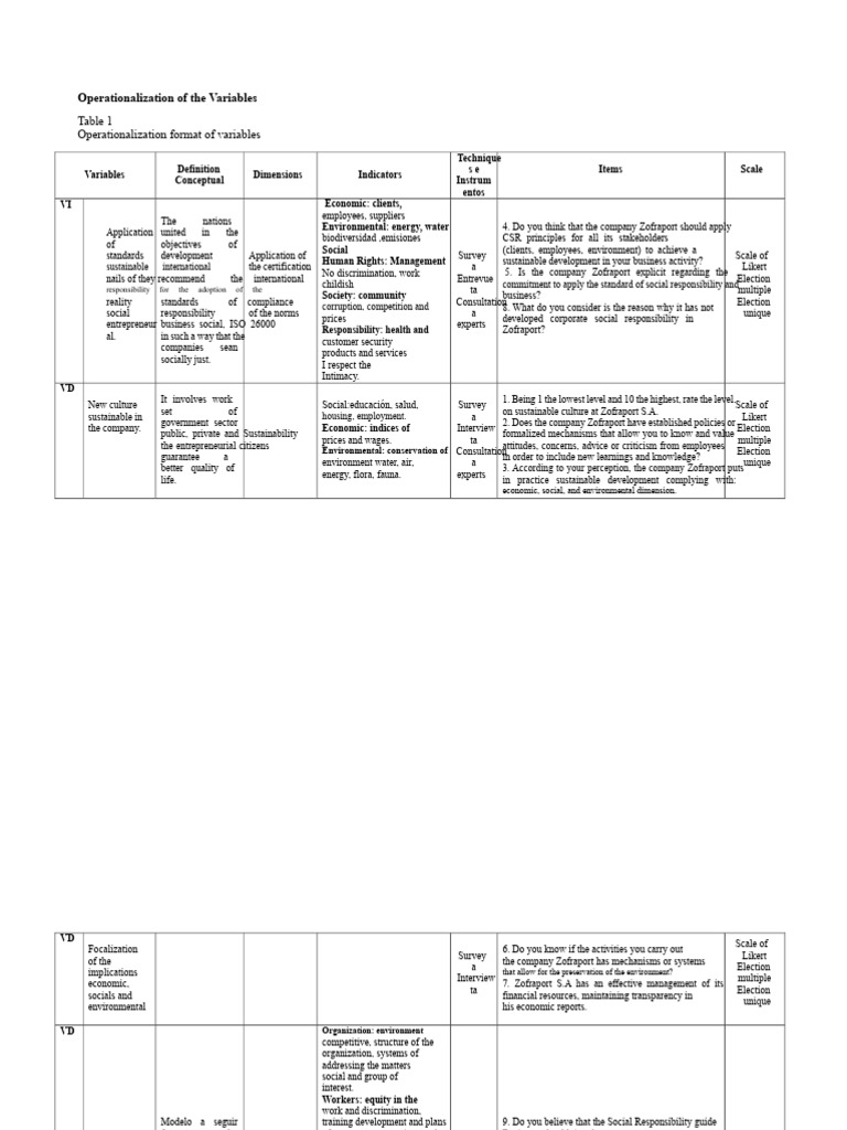 OPERATIONALIZATION OF VARIABLES EXAMPLES intelligence overview
