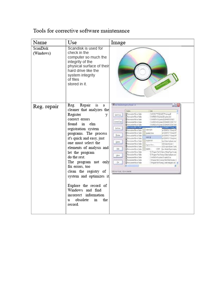 Tools For Corrective Software Maintenance | PDF | Malware | Software ...