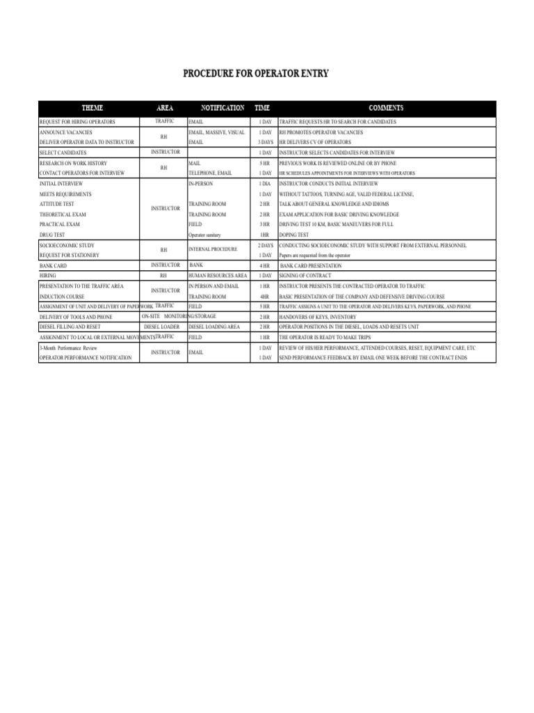 Procedure - Hiring of Operators | PDF
