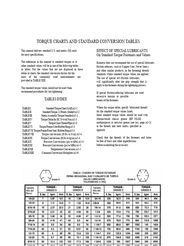 Standard Torque and Conversion Tables | PDF | Pascal (Unit) | Ounce