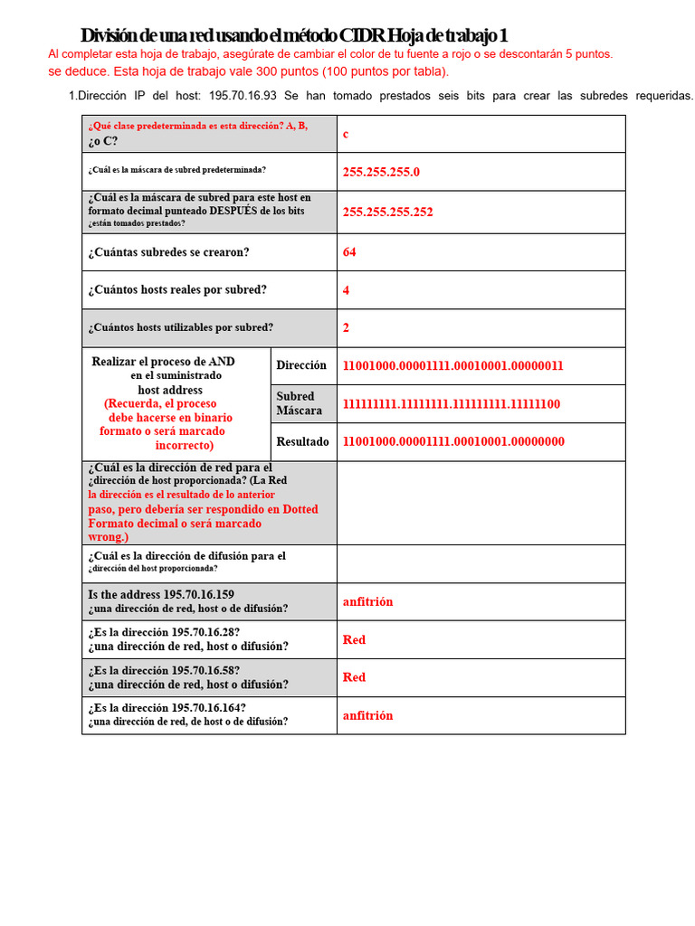 Subredes de Una Red Usando El Método CIDR Hoja de Trabajo 1 | PDF ...