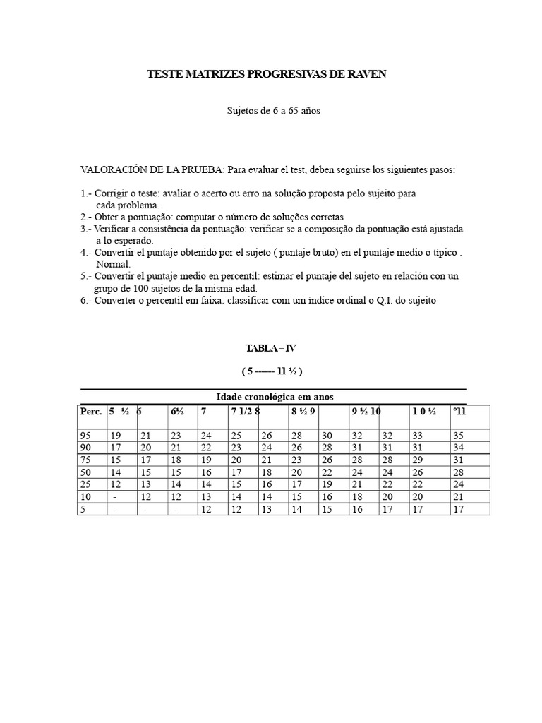 Testes de Matrizes Progressivas de Raven | PDF