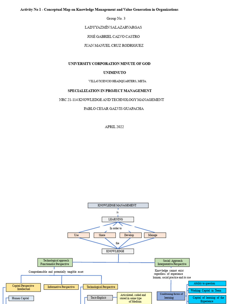 Knowledge Management Concept Map | PDF | Knowledge Management | Knowledge